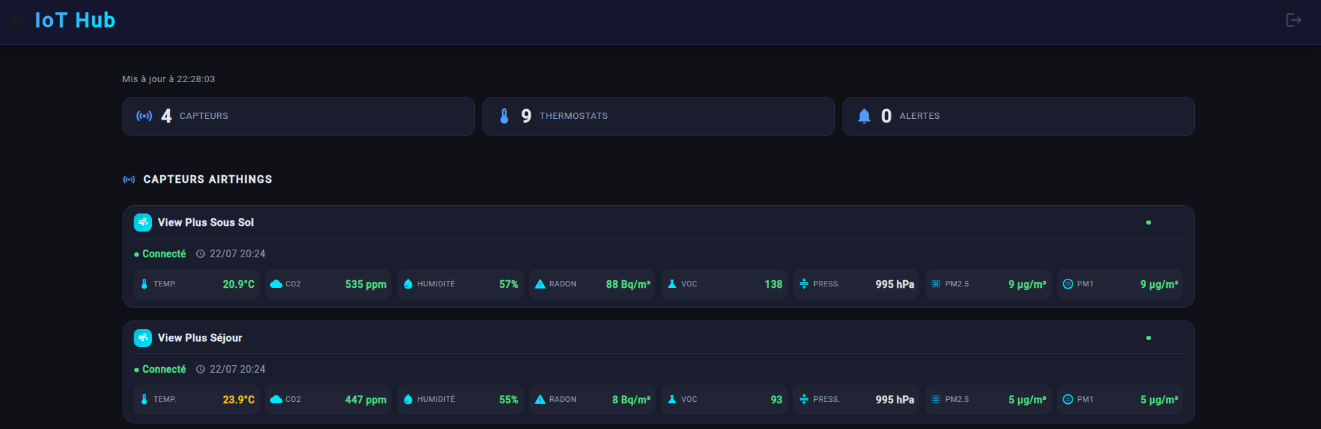 Dashboard IoT Hub - Capteurs Airthings